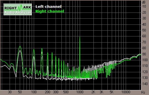 Spectrum graph