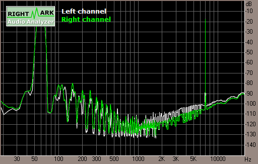 Spectrum graph