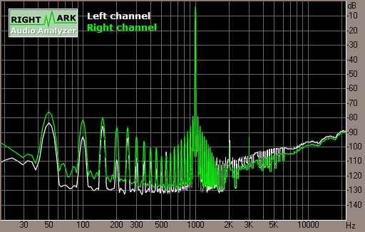 Spectrum graph